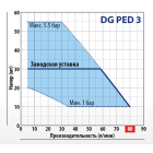 Автоматическая установка повышения давления с инвертором DG PED 3 single use (0,75кВт) "Pedrollo"