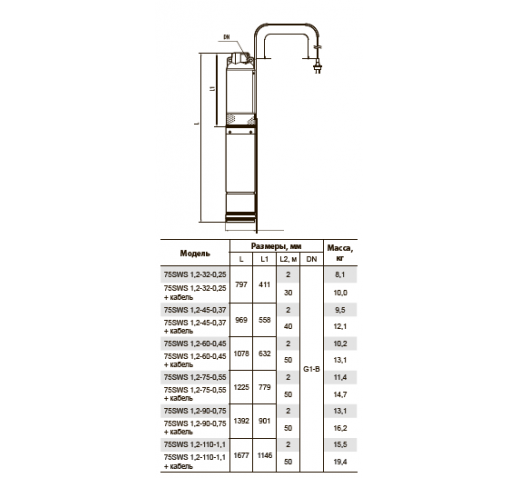 Скважинный центробежный насос 75SWS 1,2-110-1,1+кабель "Насосы плюс оборудование"