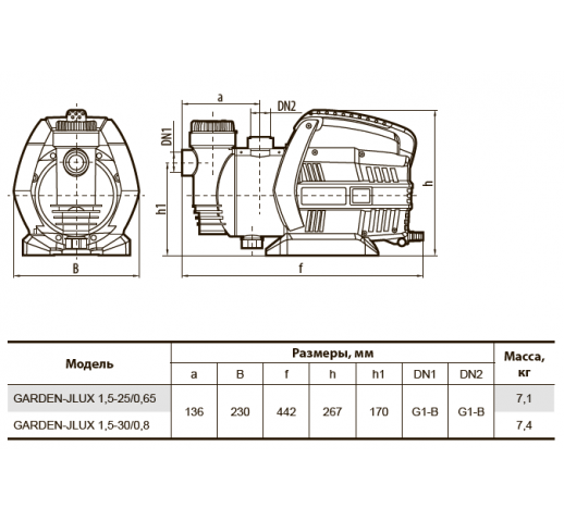 Самовсасывающий насос GARDEN-JLUX 1,5-30/0,8 "Насосы плюс оборудование"