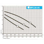 Циркуляционный насос BPS20-4S-130 “Насосы плюс оборудование”