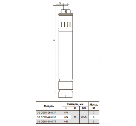 Шнековый скважинный насос 3SQGD1-30-0,37 "Sprut" + кабель 15м