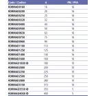 Муфта ПВХ EFFAST RDRMAD клеевая d20mm (RDRMAD0200)