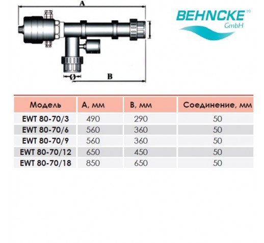 Электронагреватель Behncke EWT 80-70/3 3 кВт 400В с термостатом